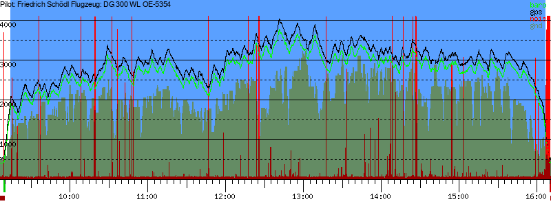 Barometer
